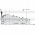 MVI802-1/25/E/3-380-50-2, Wilo