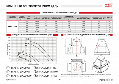 Вентиляторы крышные ВКРФ 7,1